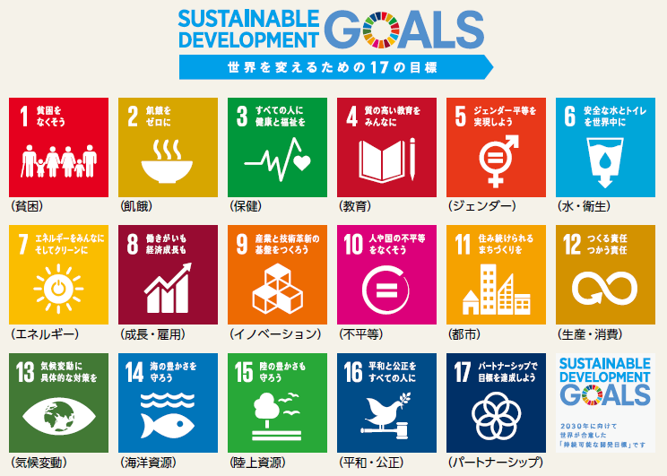 SDGS
